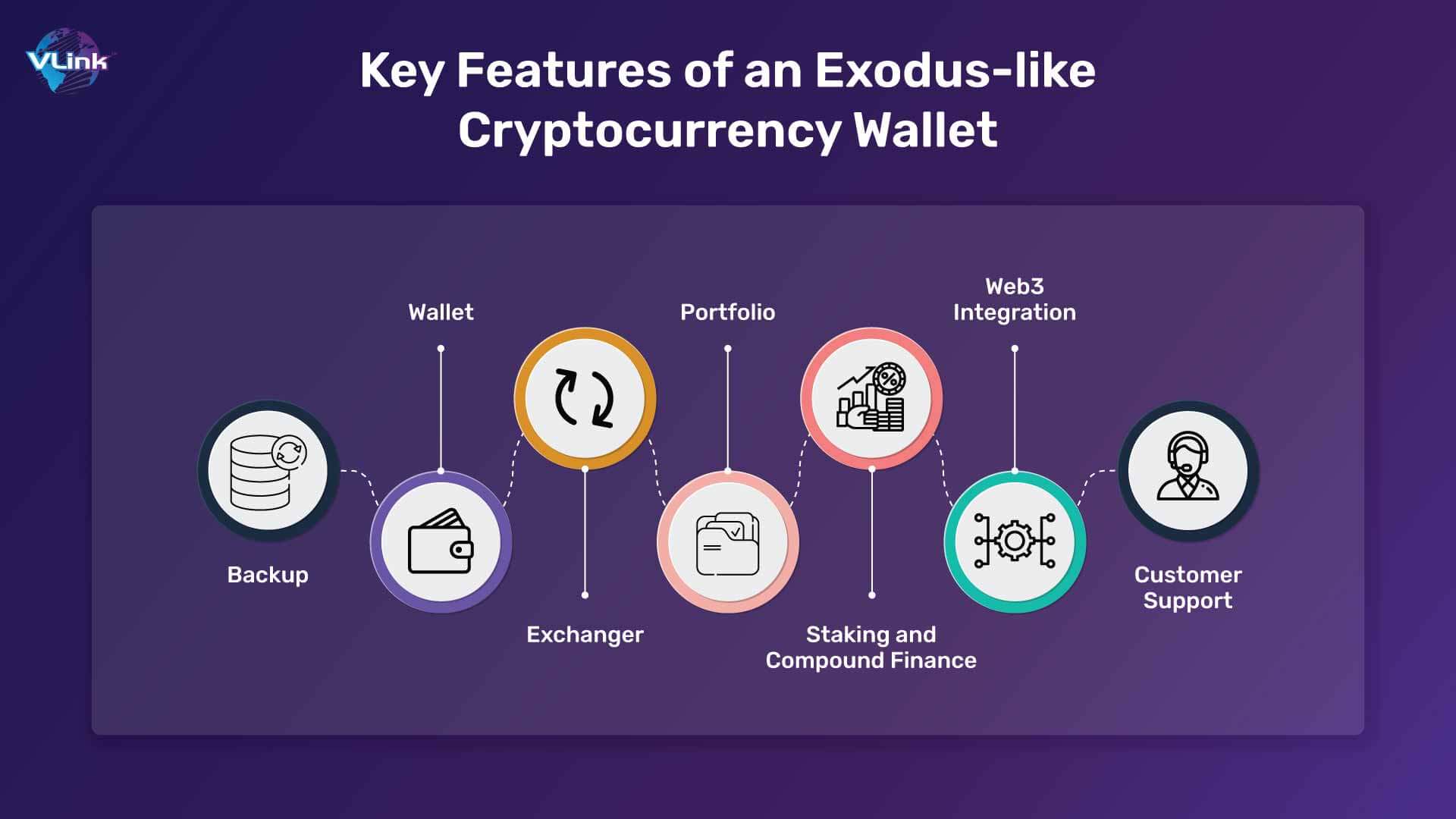 Key Features of an Exodus-like Cryptocurrency Wallet