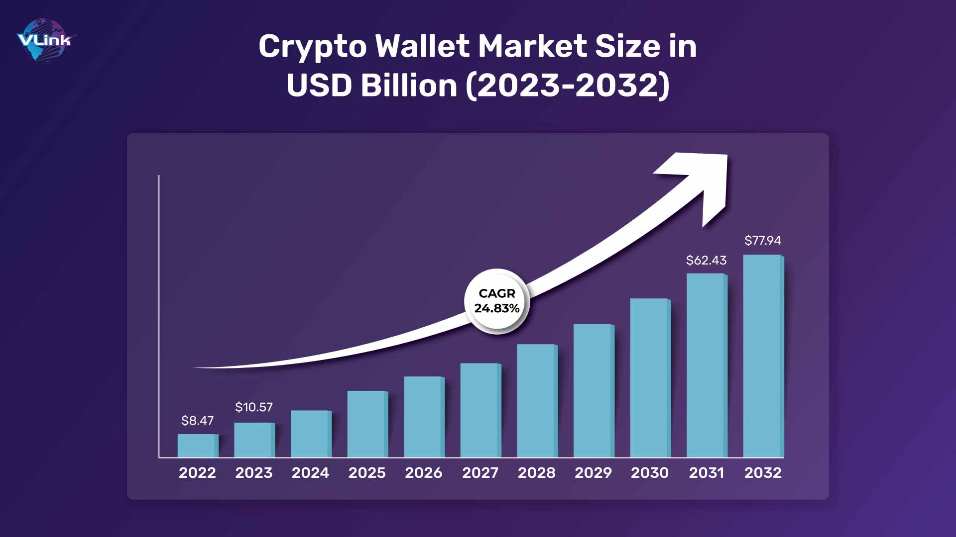 global crypto wallet market