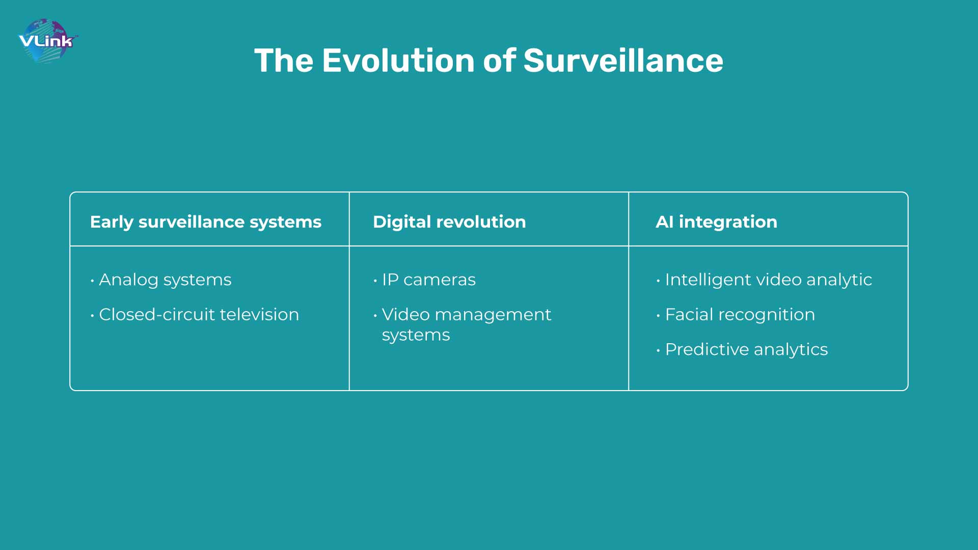 Early surveillance systems
