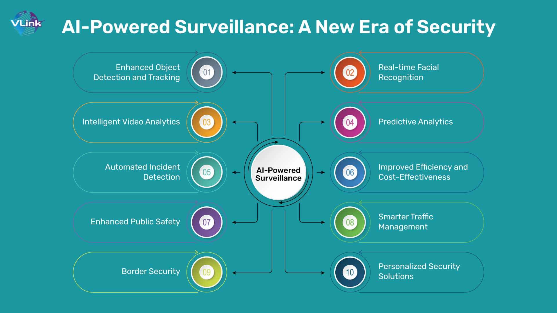 AI-Powered Surveillance A New Era of Security