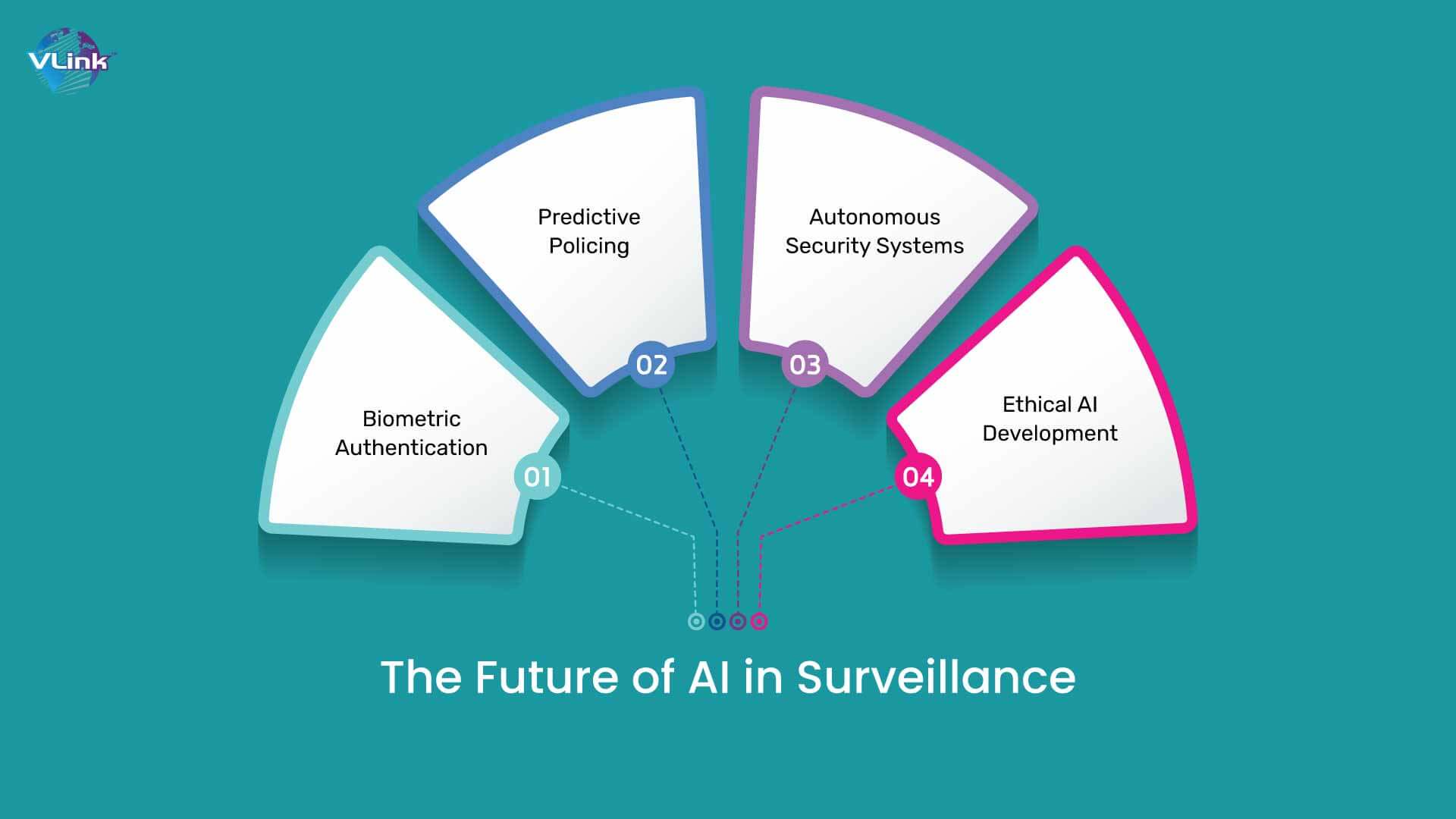The Future of AI in Surveillance