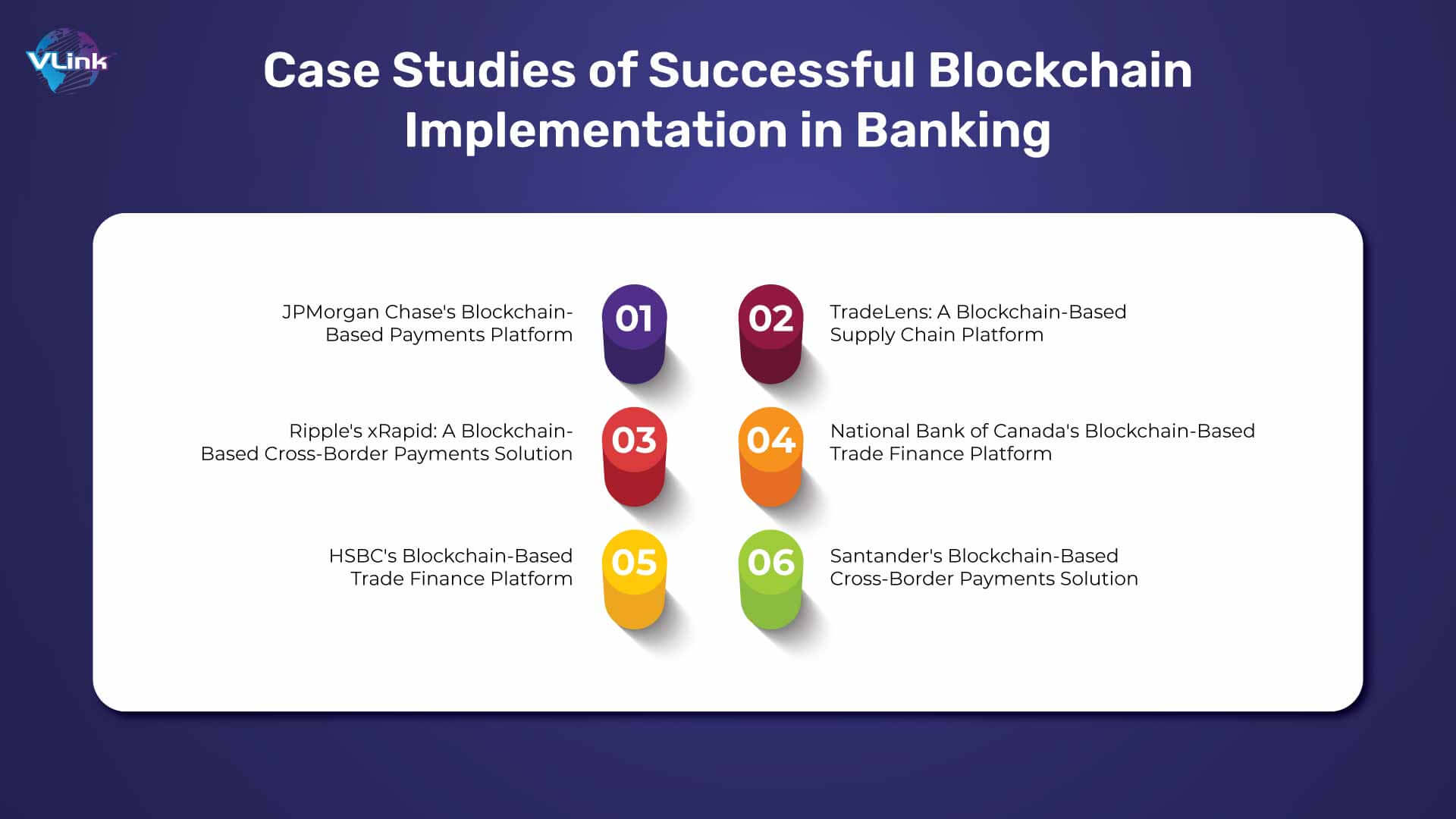 Case Studies of Successful Blockchain Implementation in Banking