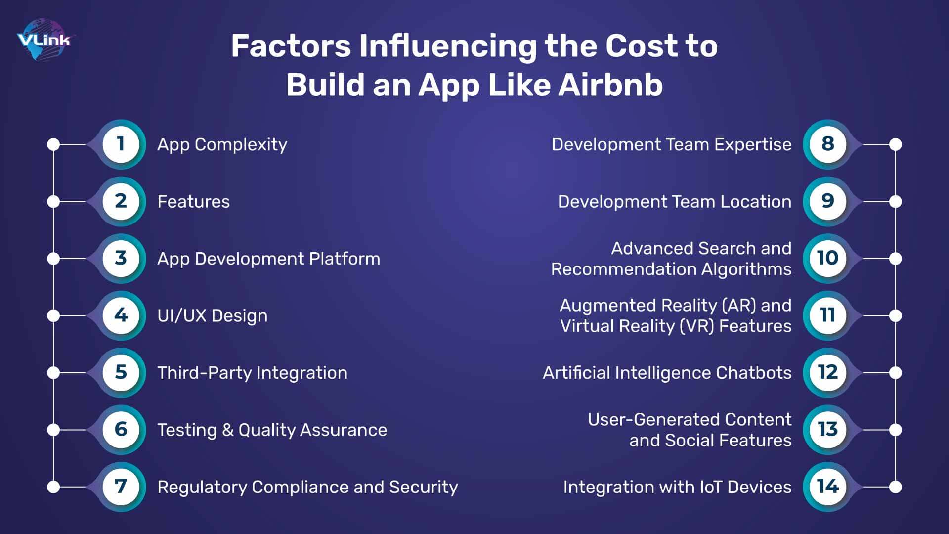 Factors Influencing the Cost to Build an App Like Airbnb