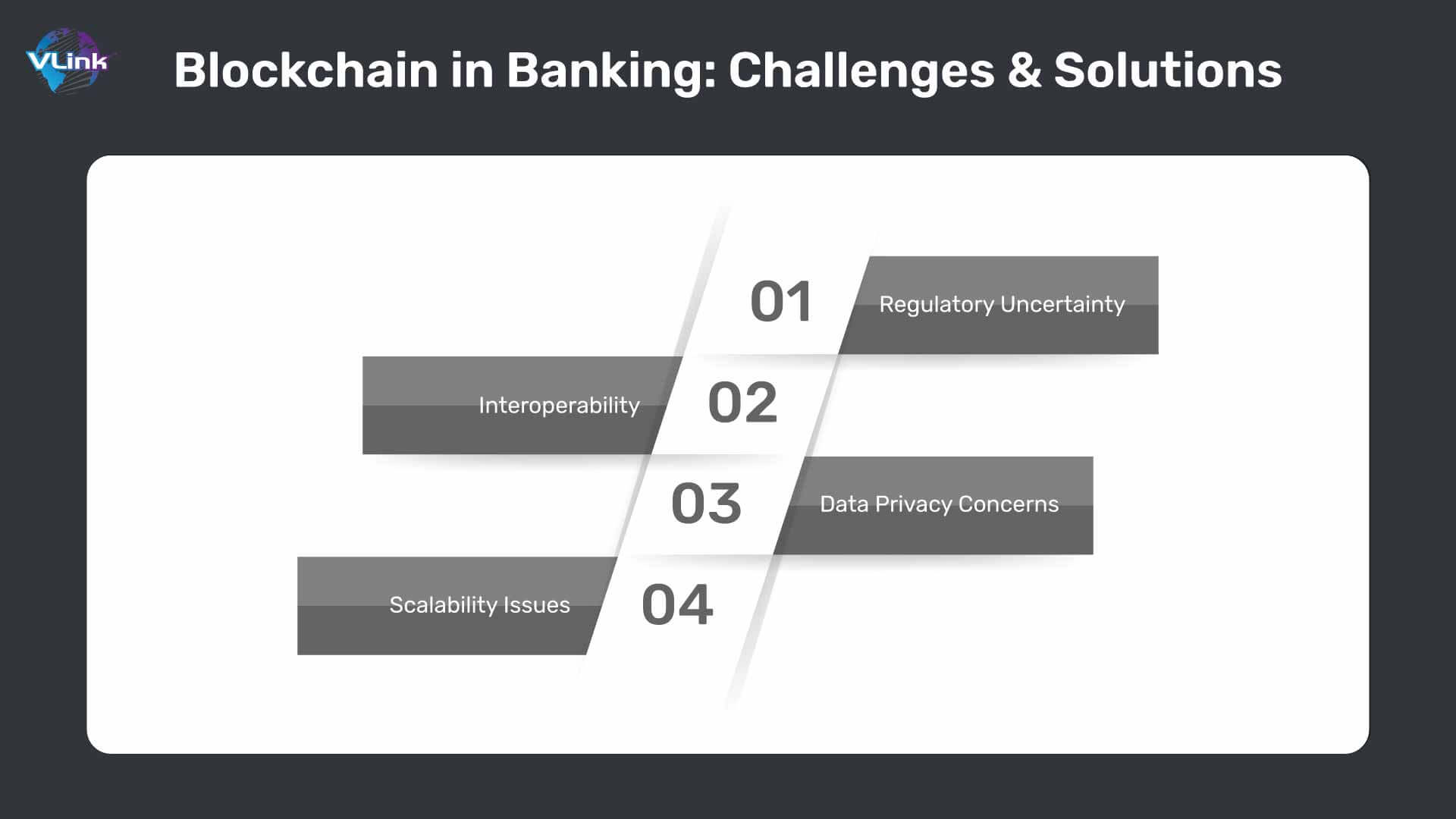 Challenges in Implementing Blockchain Within the Banking Ecosystem