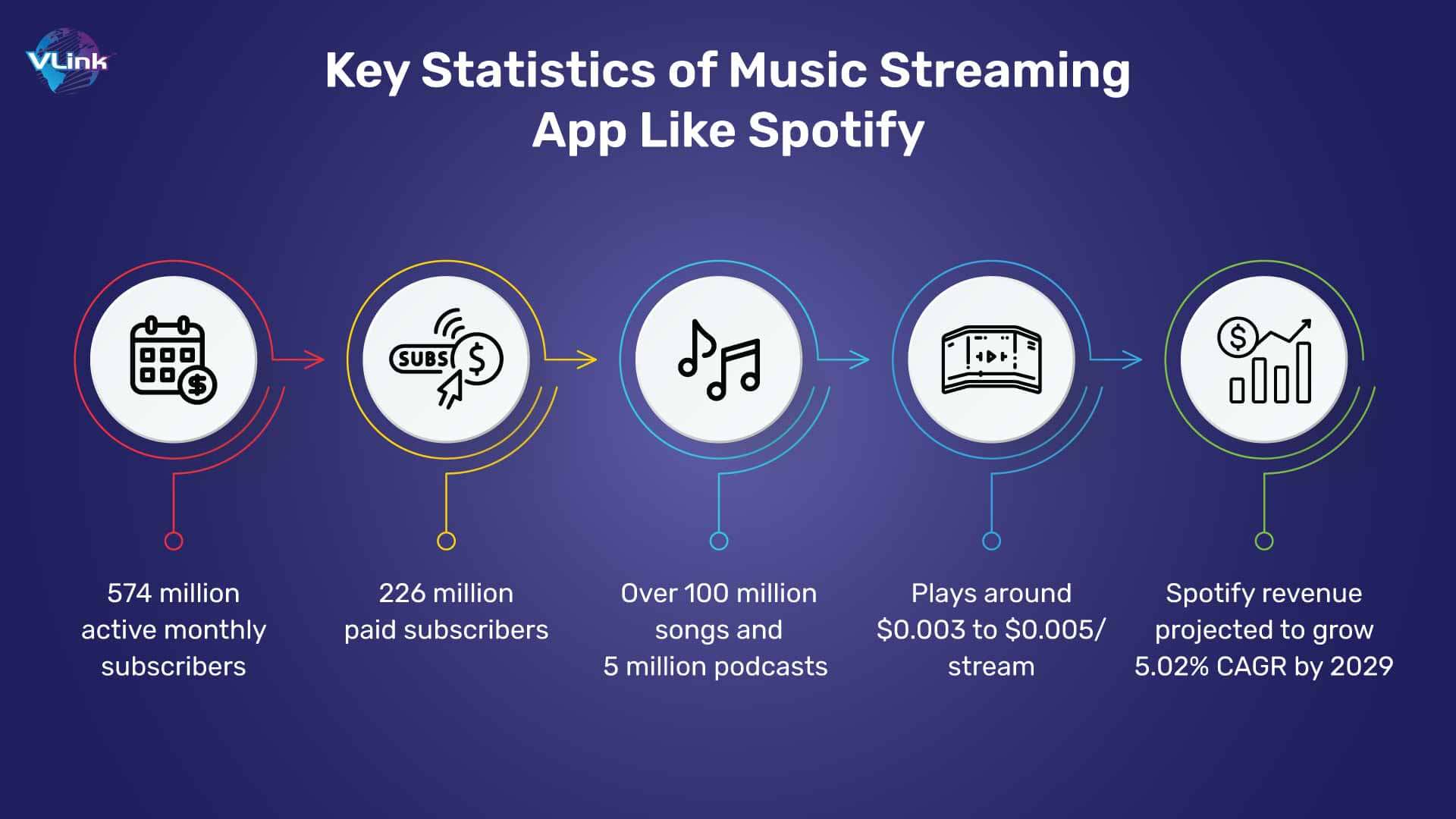 Key Statistics of Spotify in 2024 