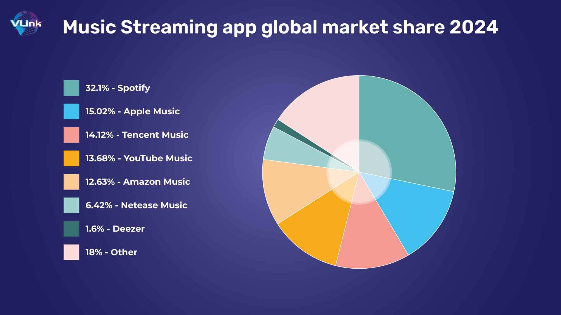 Spotify Vs. Other Music Streaming Apps