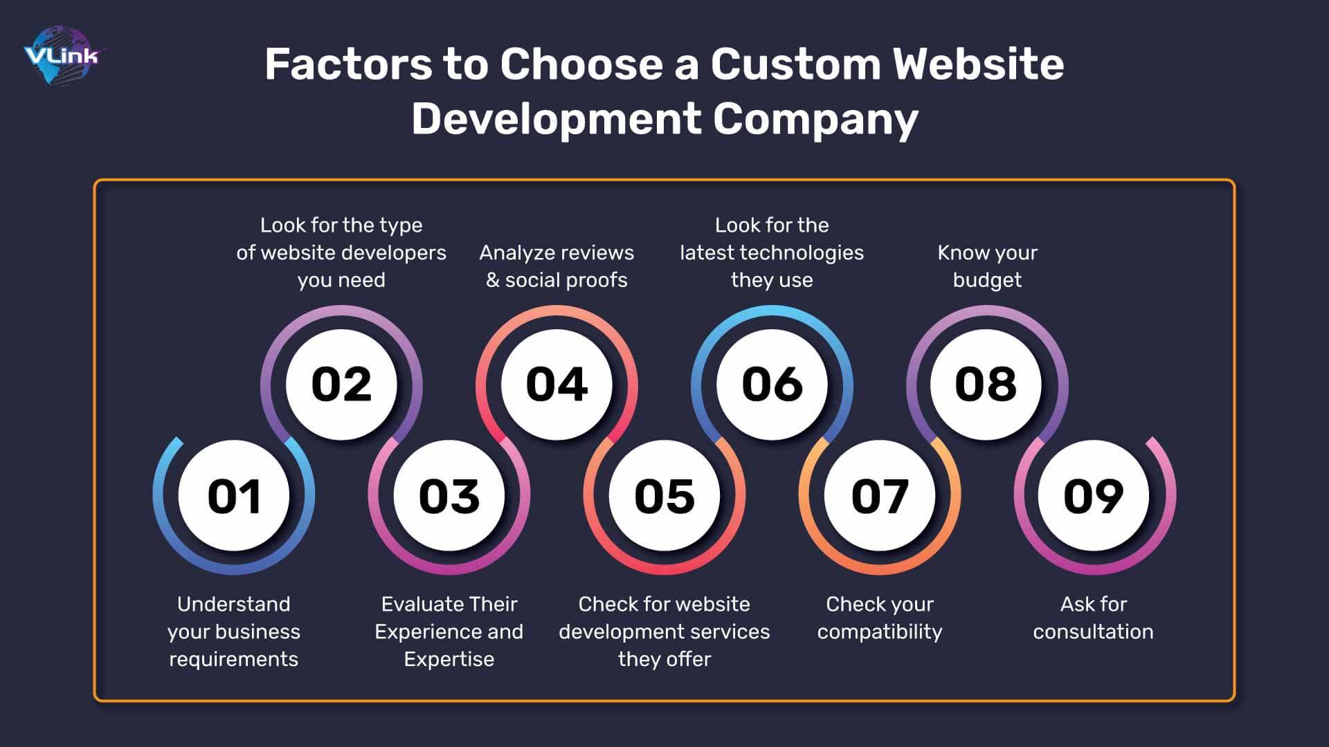 Factors to Consider When Choosing a Custom Website Development Company