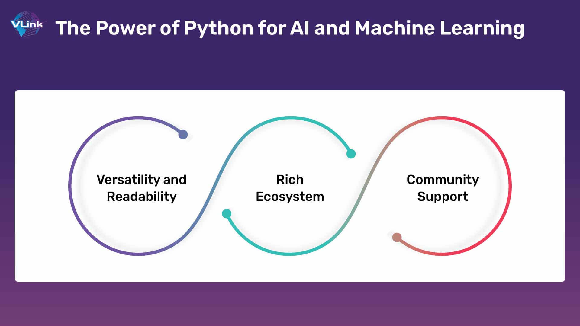 The Power of Python for AI and Machine Learning