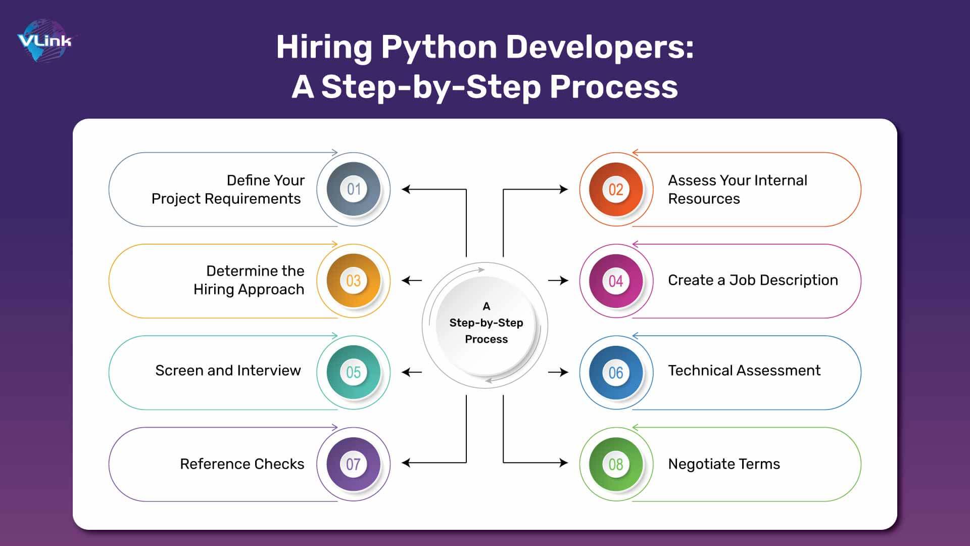 Hiring Python Developers A Step-by-Step Process