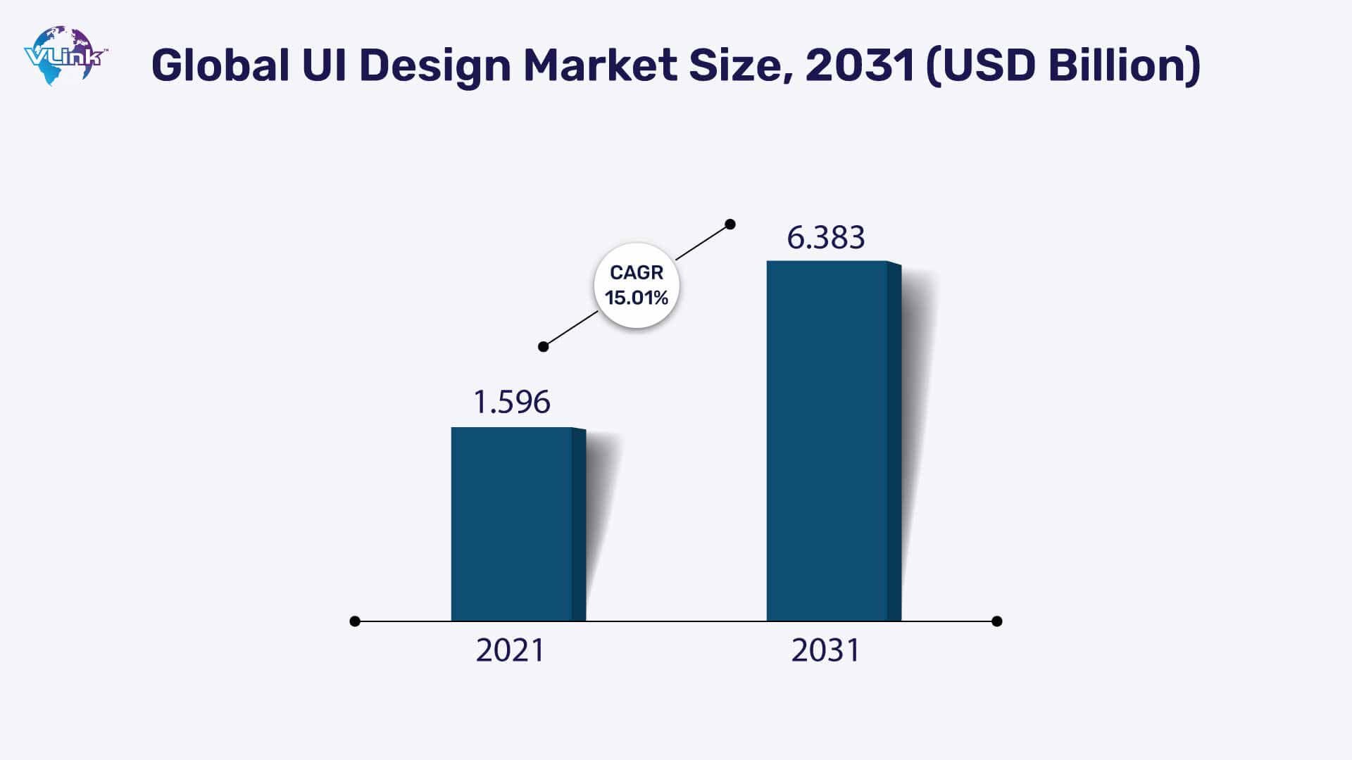 global UX market