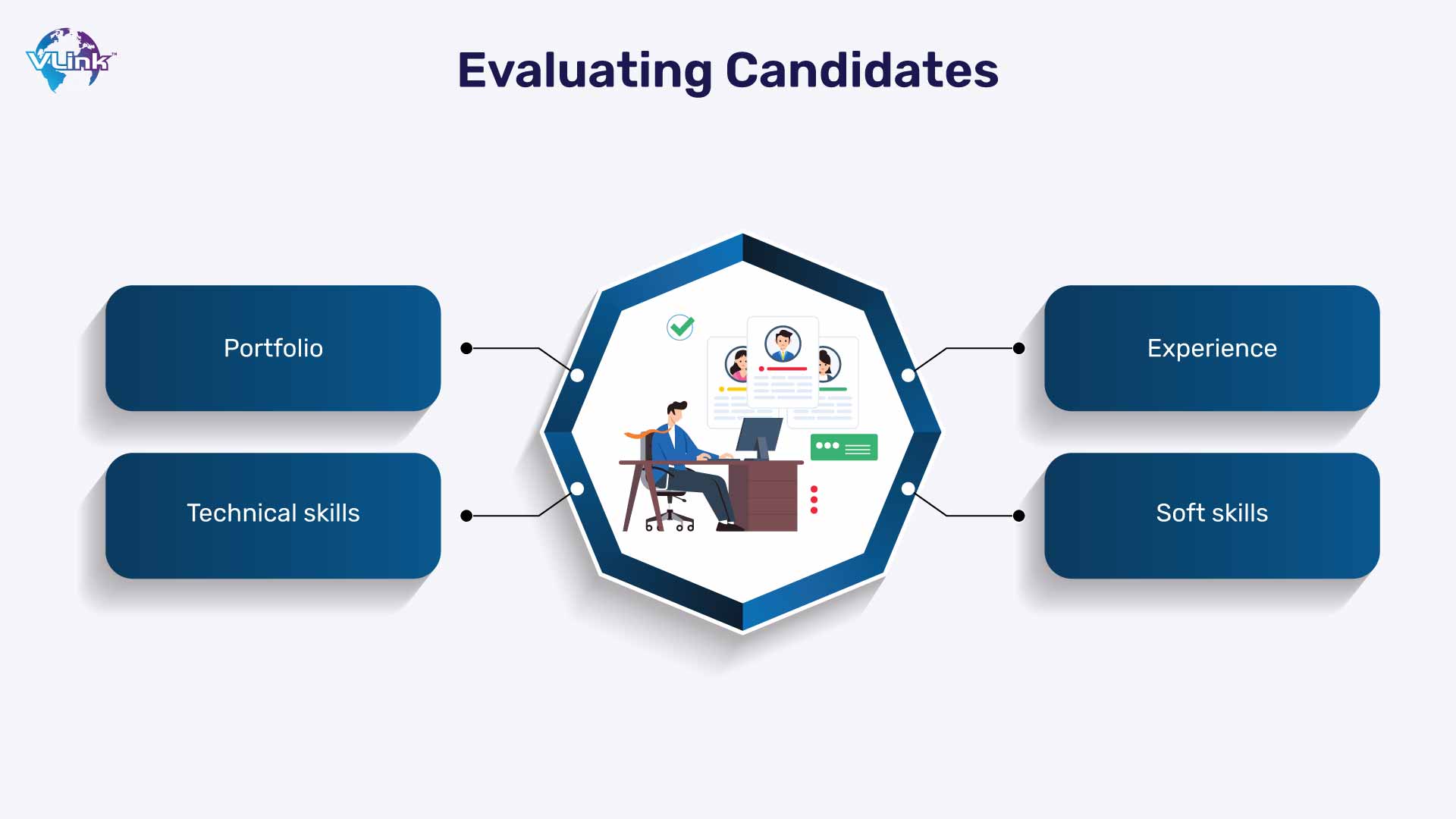 Evaluating Candidates