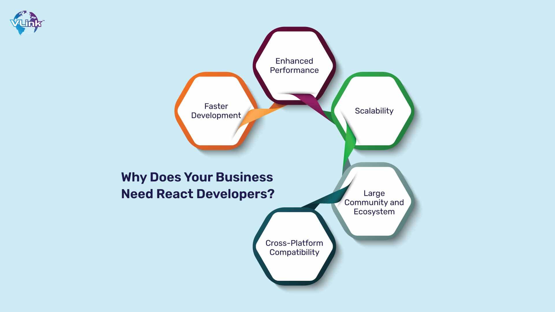 Why Does Your Business Need React Developers