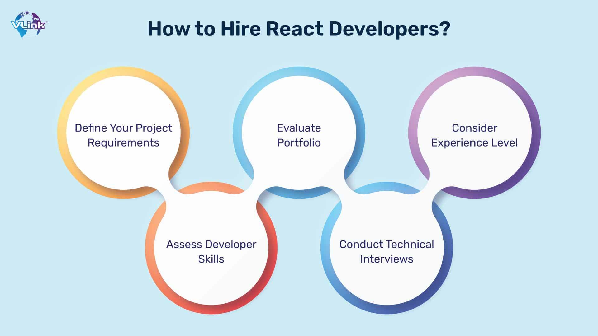 How to Hire React Developers