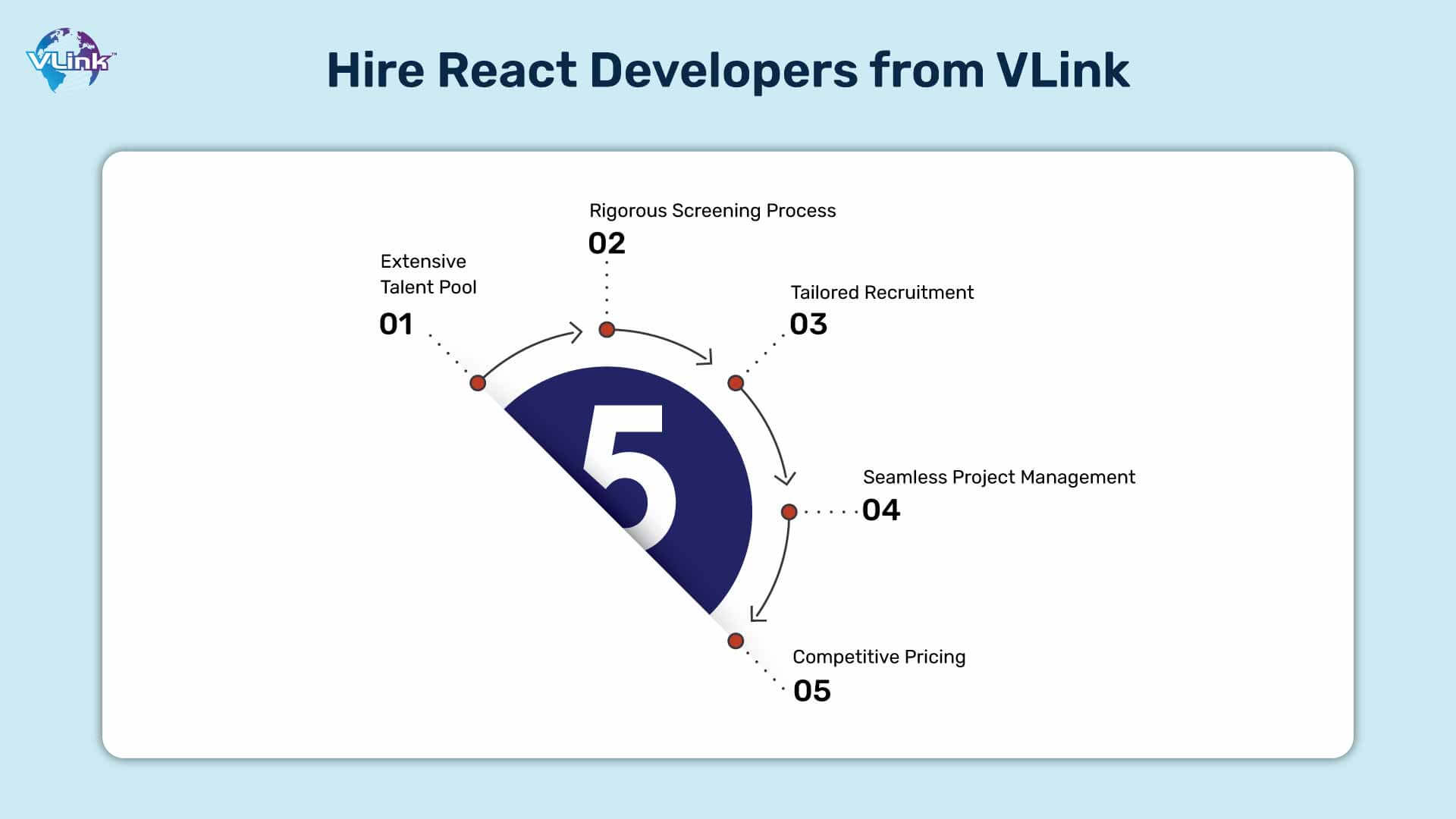 Why Choose VLink