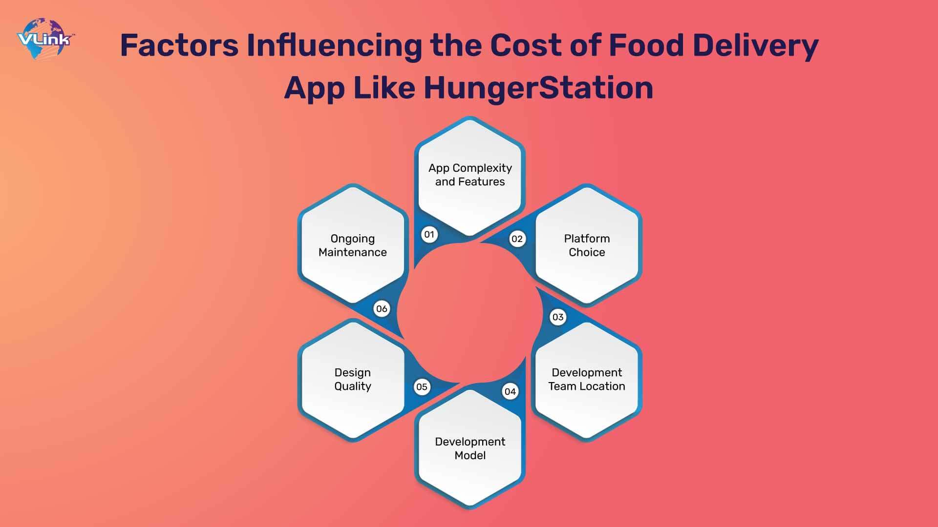 Factors Influencing the Cost of Food Delivery App Like HungerStation