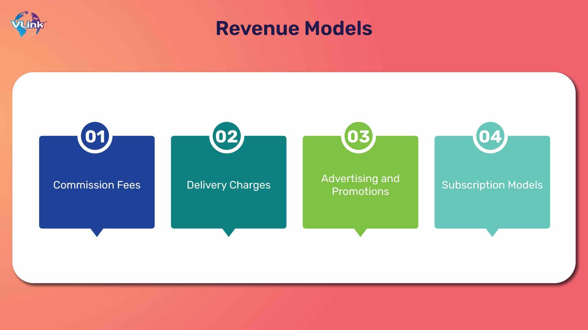 revenure models