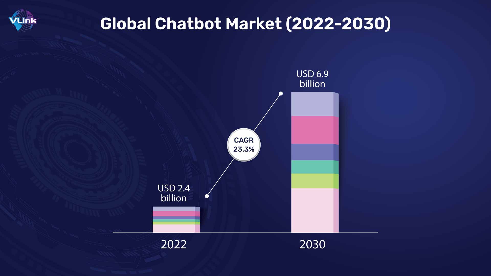 global chatbot market size