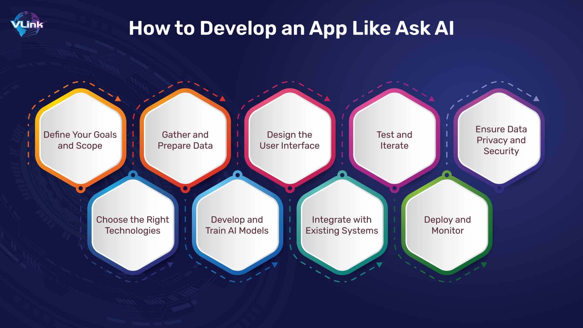 How to Develop an App Like Ask AI