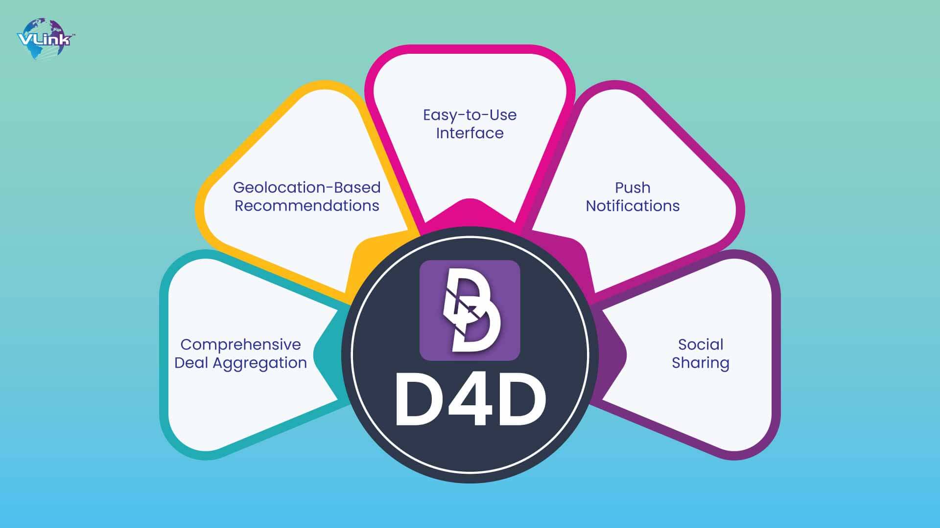 What is D4D
