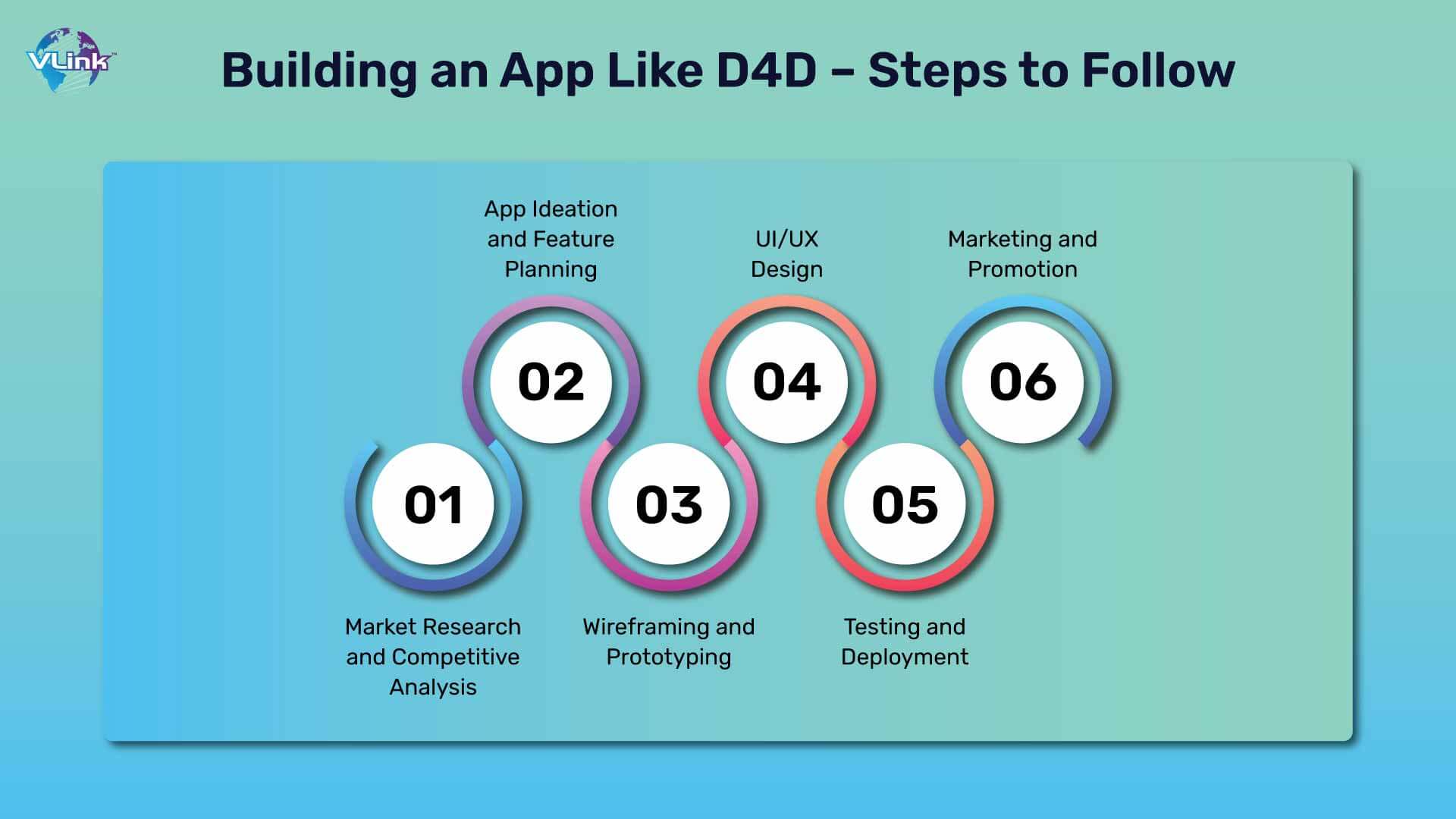 Building an App Like D4D – Steps to Follow
