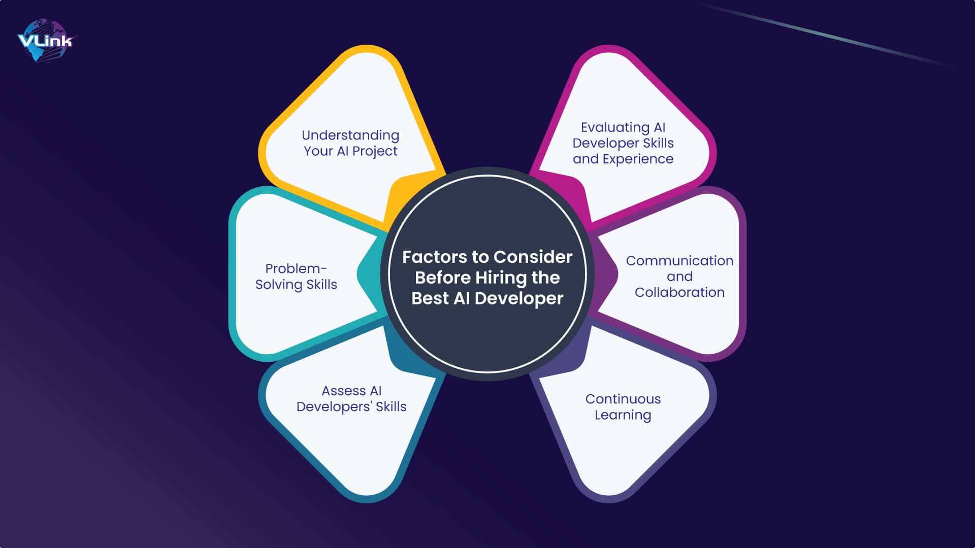 Factors to Consider Before Hiring the Best AI Developer