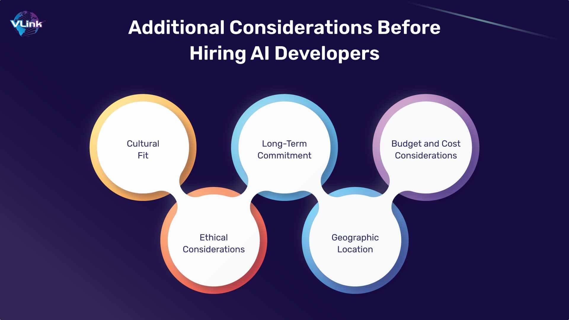 Additional Considerations Before Hiring AI Developers.jpg