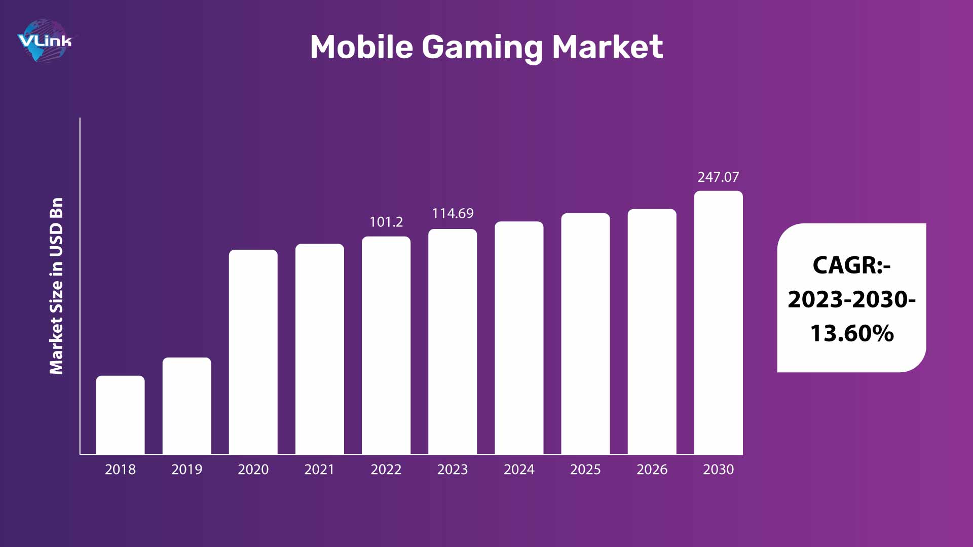 mobile gaming market