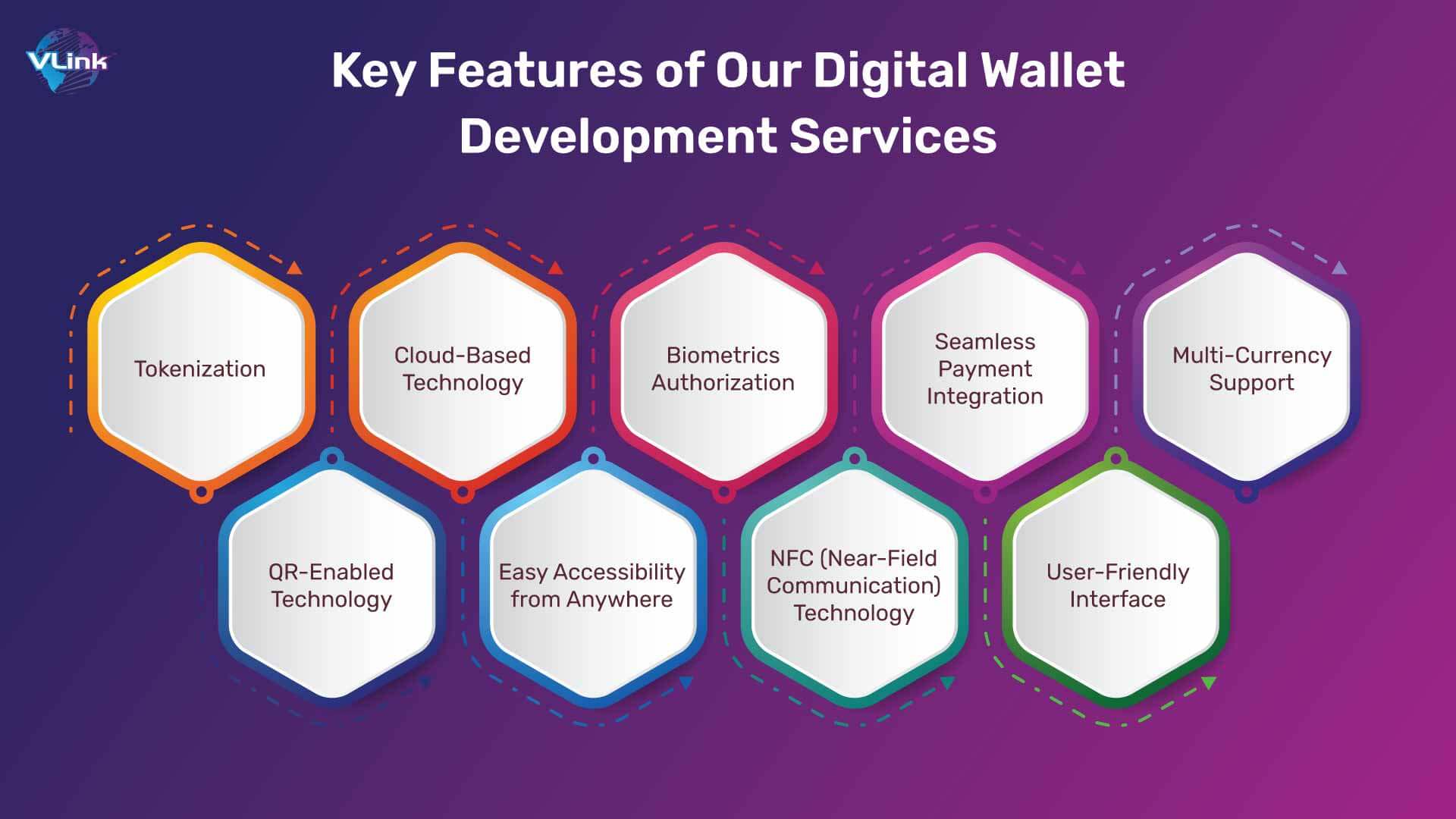 Key Features of Our Digital Wallet Development Services