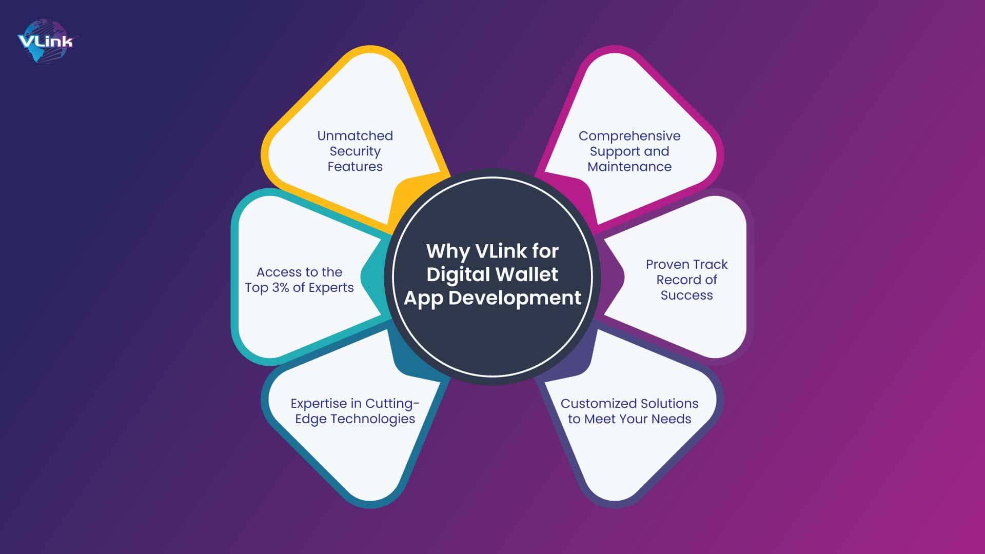 Get Started with VLink Today