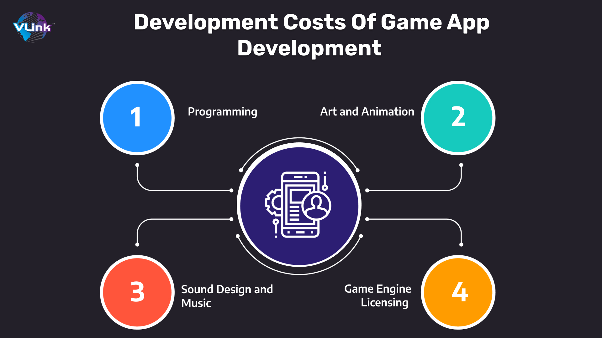 Understanding Game App Development Expenses_ A Complete Guide-Img-2.jpg