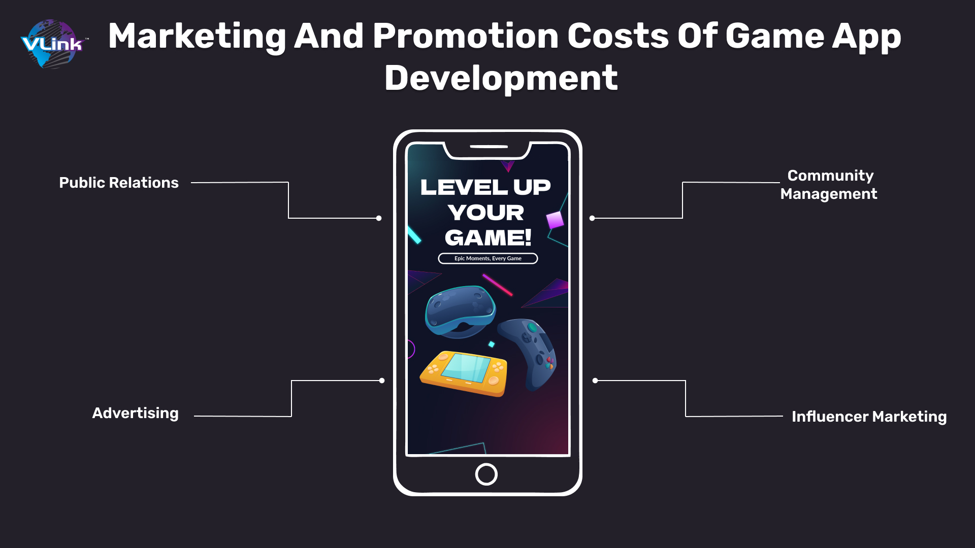 Understanding Game App Development Expenses_ A Complete Guide-Img-3.jpg