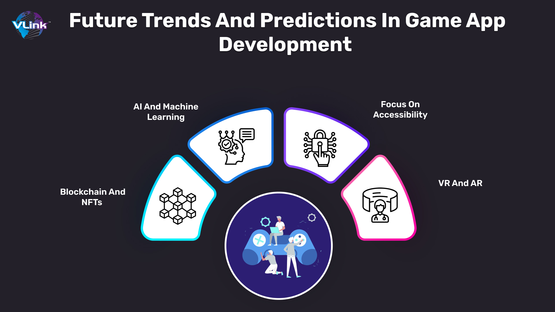 Understanding Game App Development Expenses_ A Complete Guide-Img-4.jpg