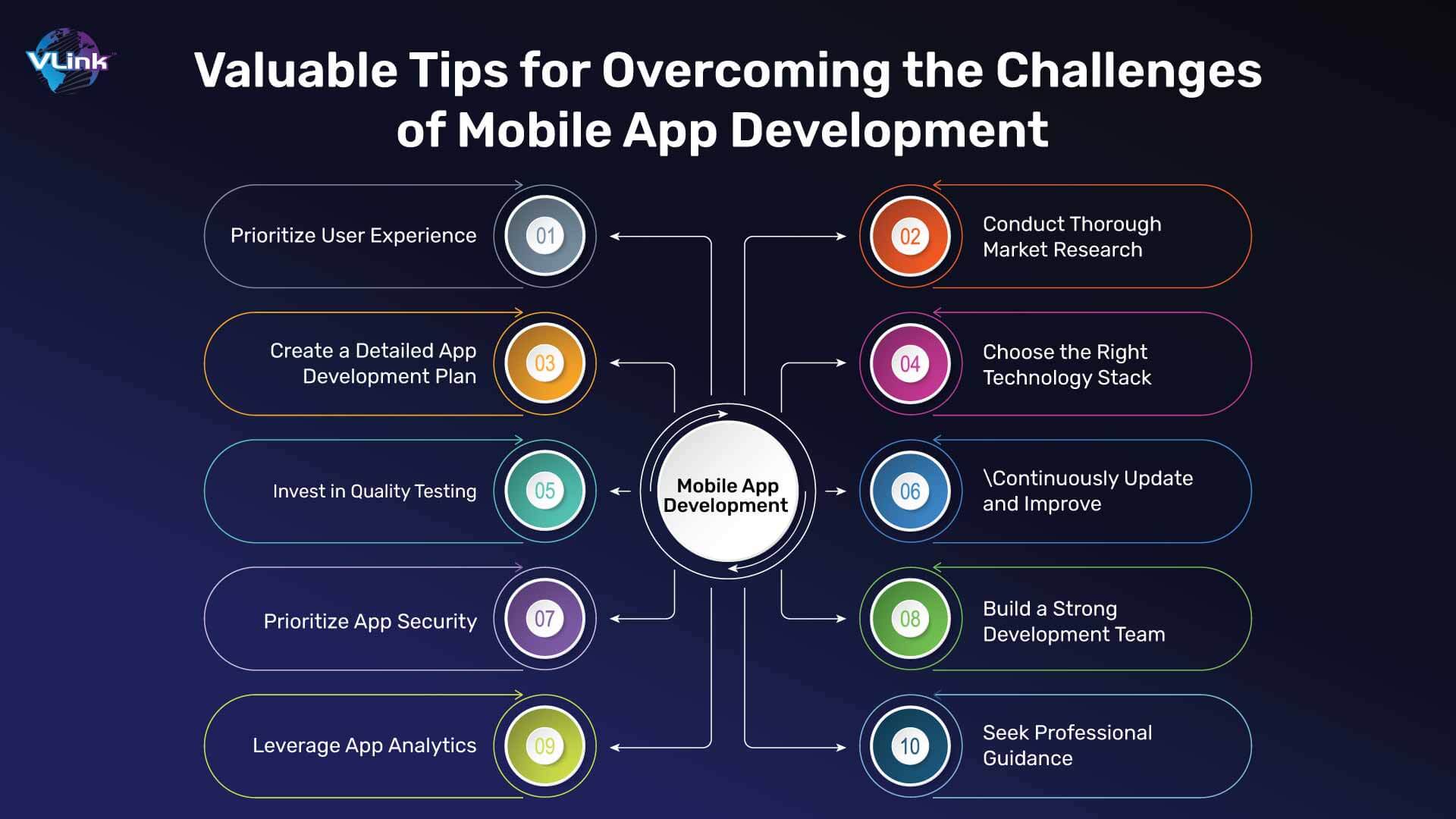 Valuable Tips for Overcoming the Challenges of Mobile App Development