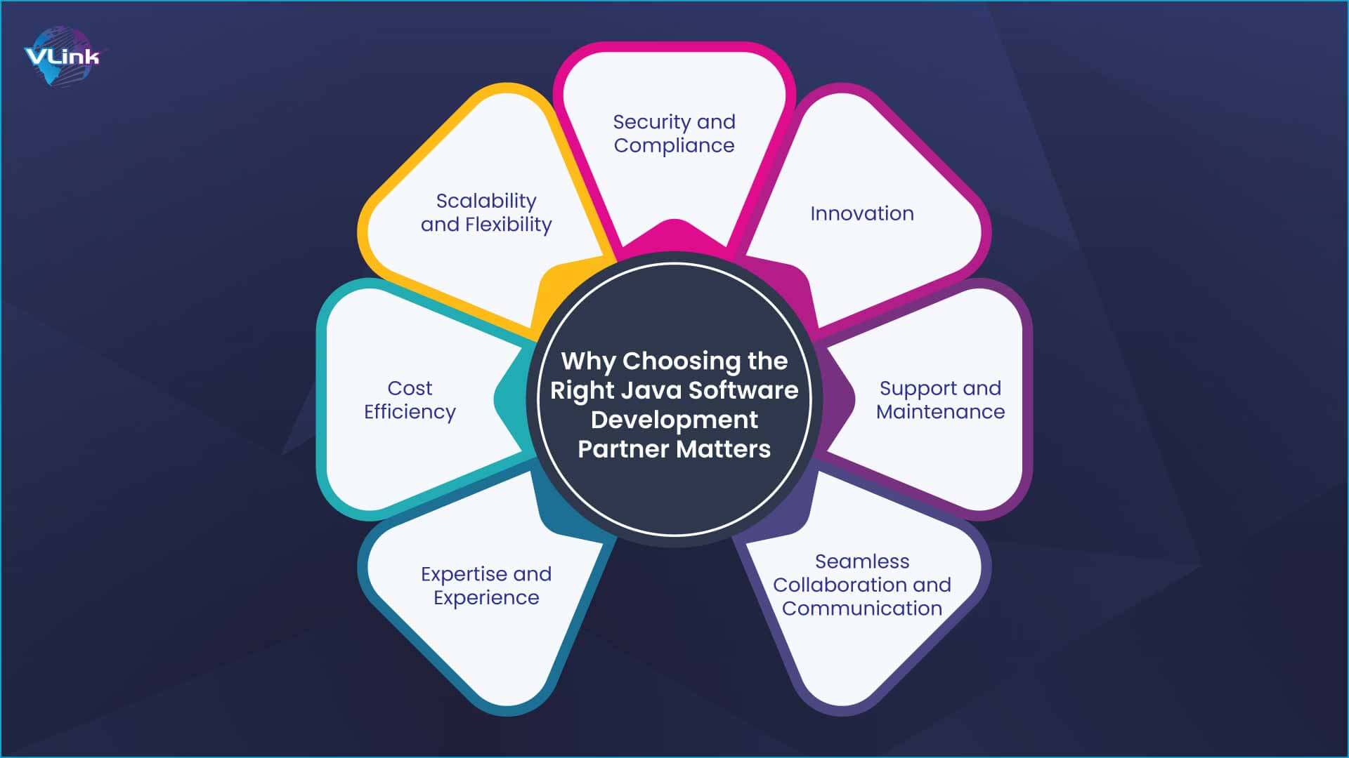 Why Choosing the Right Java Software Development Partner Matters