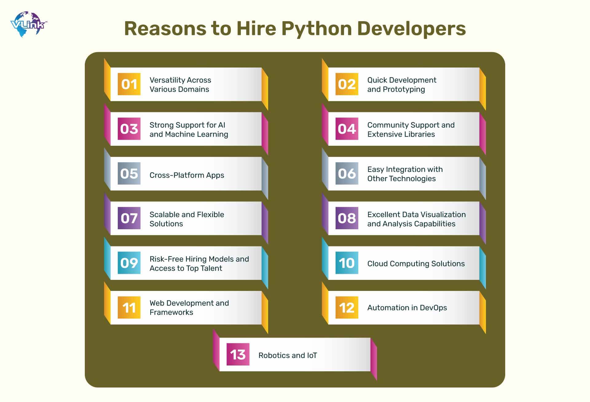 Reasons to Hire Python Developers for Your Upcoming Big Projects