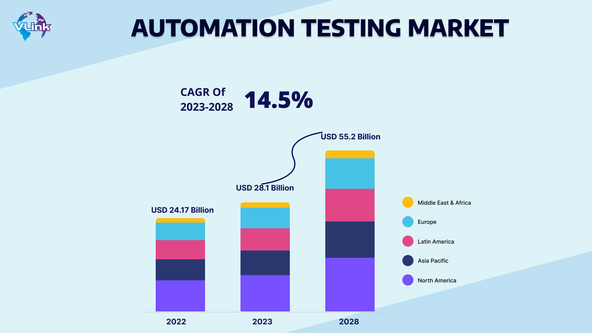 Automation Testing Market