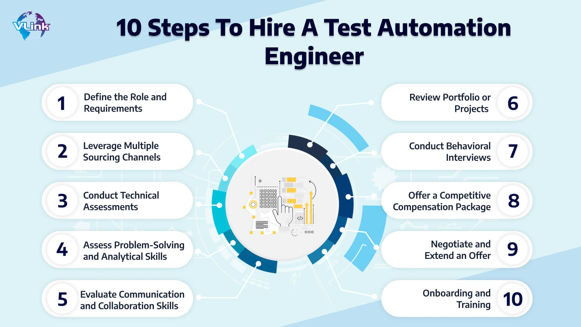 Steps to Hire a Test Automation Engineer