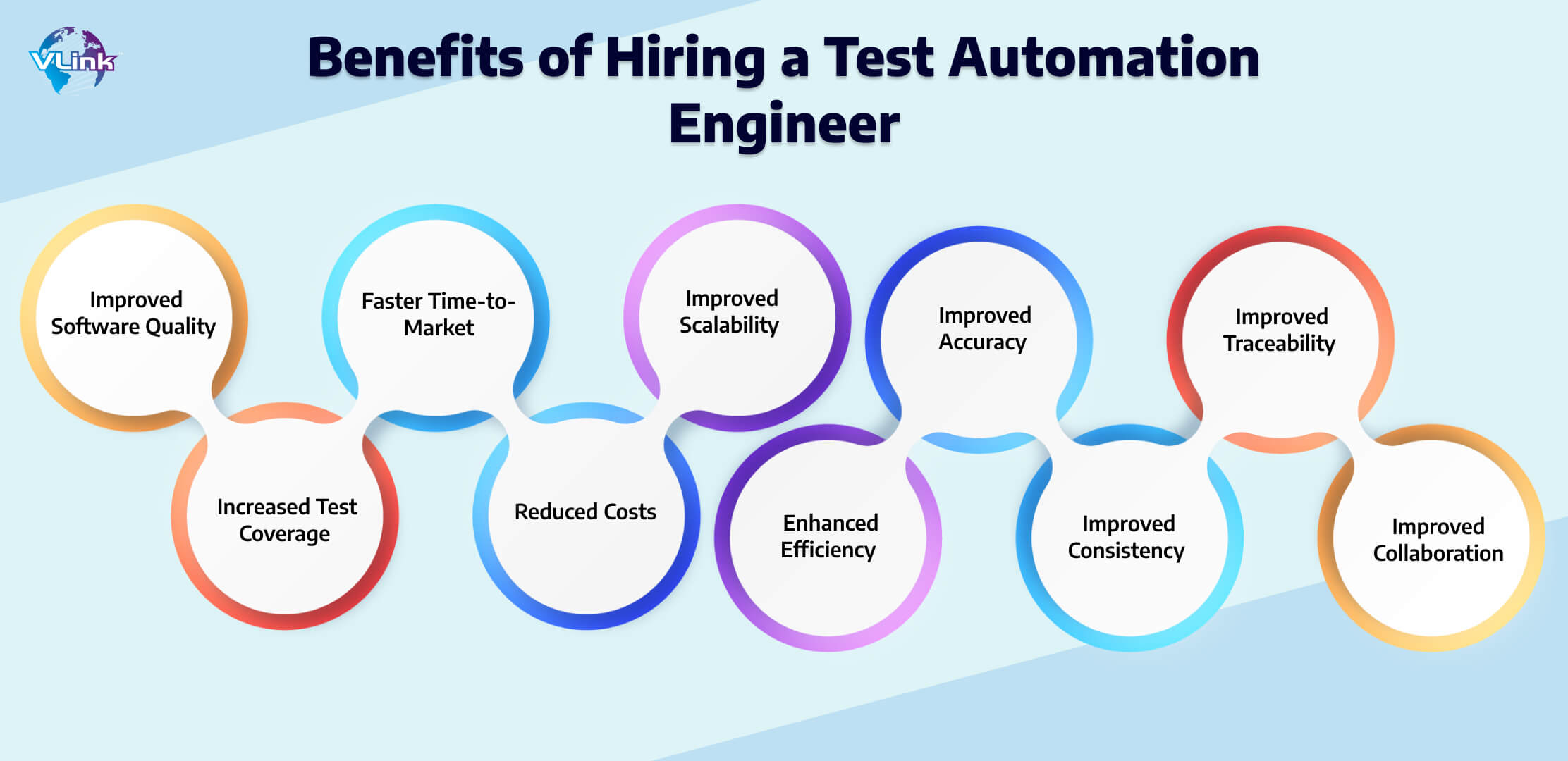 Benefits of Hiring a Test Automation Engineer