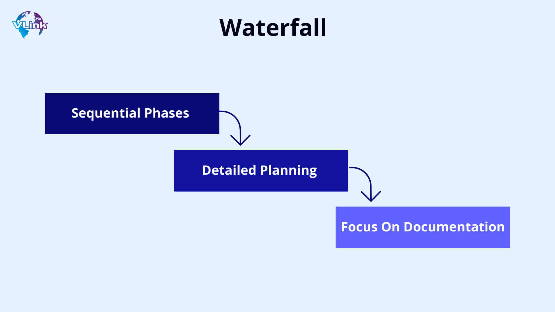 What is Waterfall