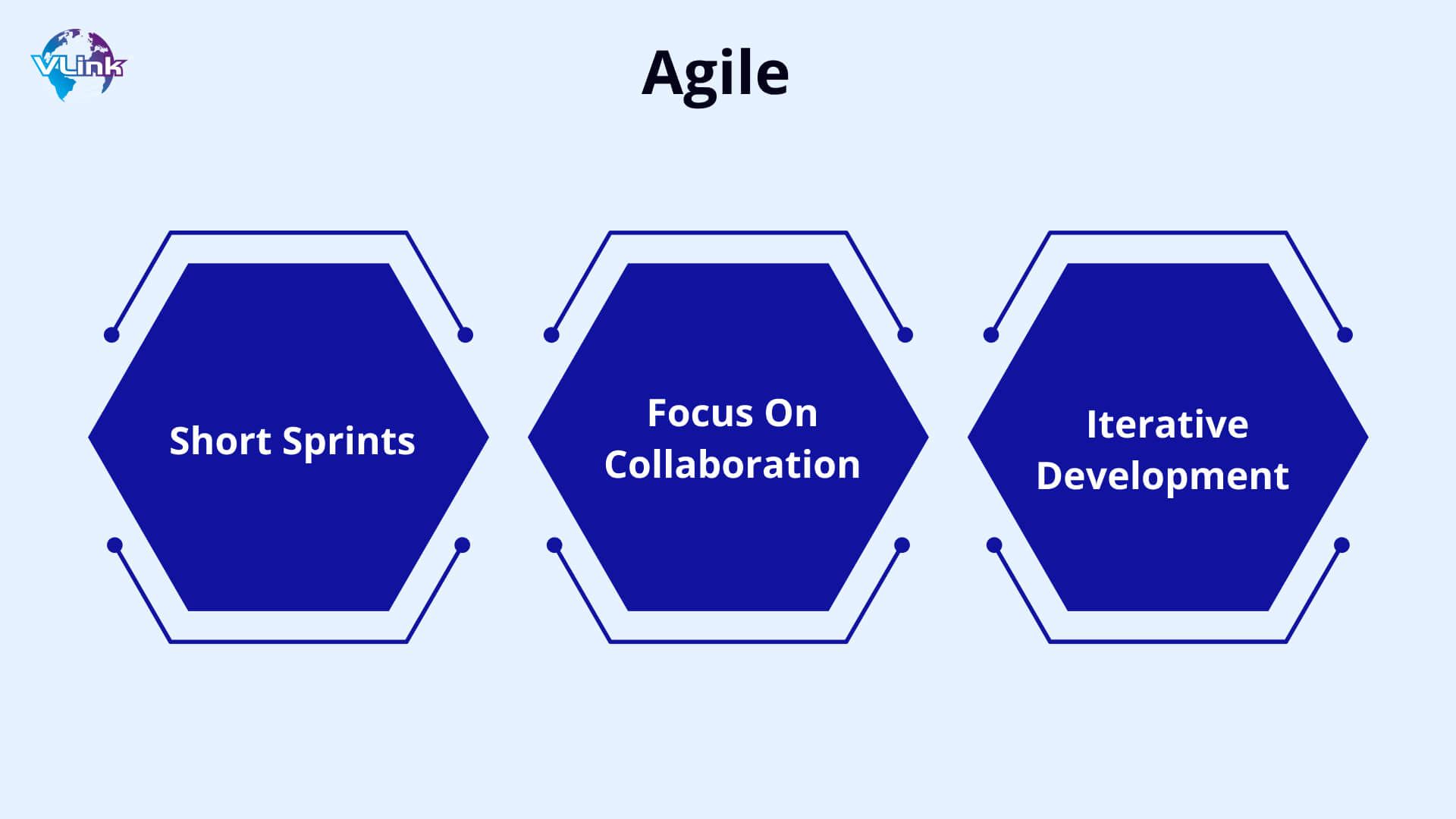 What is Agile