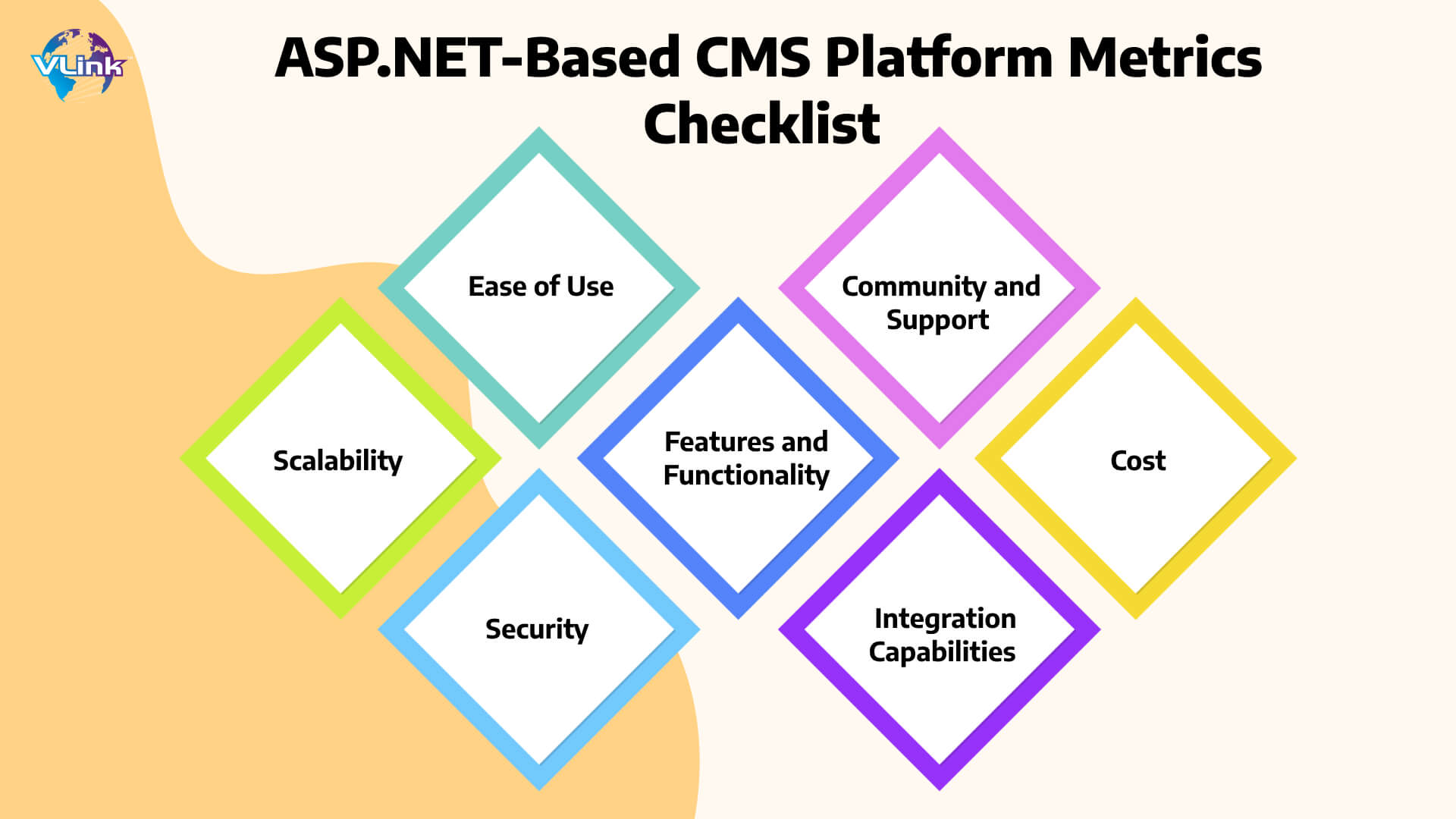 ASP.NET-Based CMS Platform Metrics Checklist