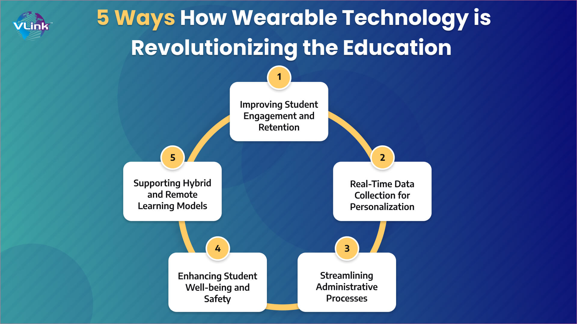 5 Ways How Wearable Technology is Revolutionizing the Education
