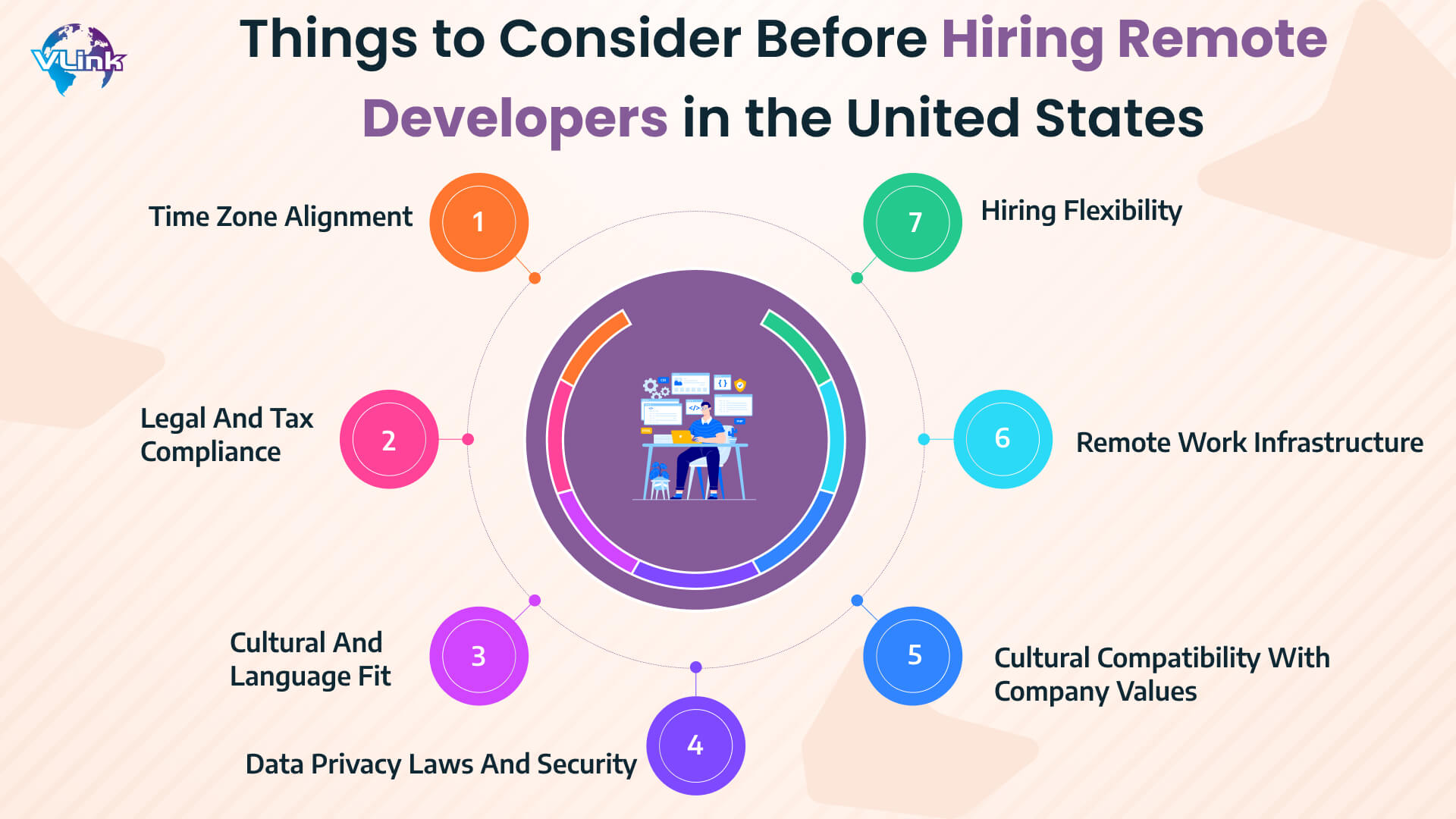 Things to Consider Before Hiring Remote Developers in the United States