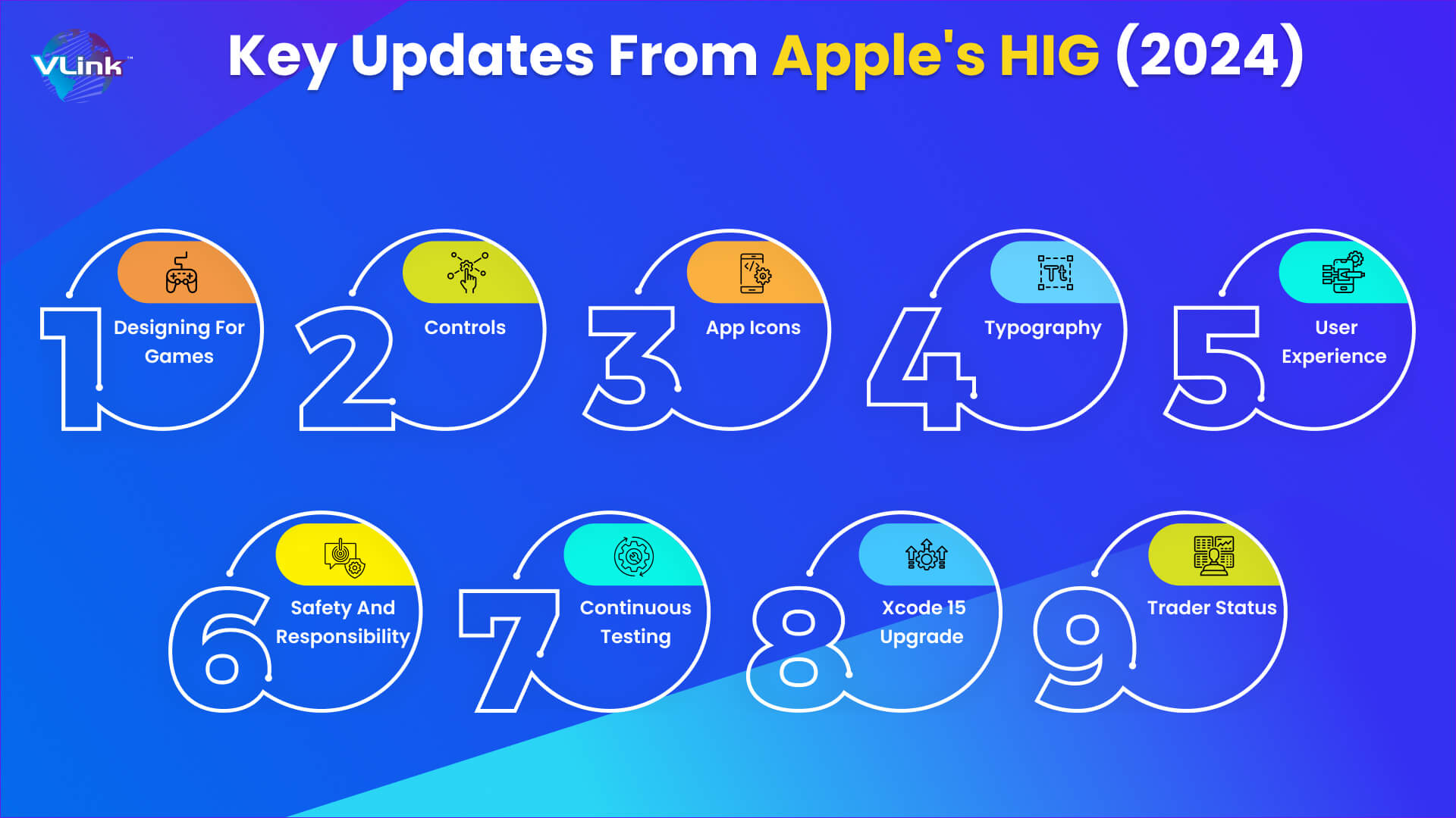 Key Updates from Apple's HIG