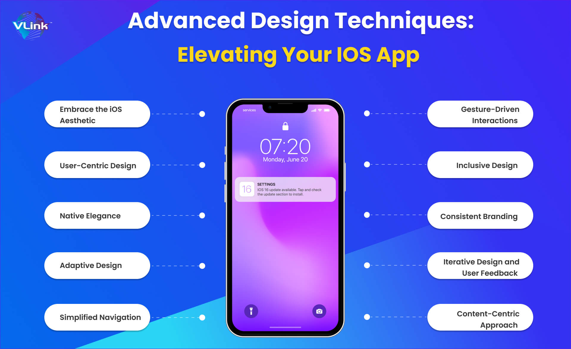 Advanced Design Techniques Elevating Your iOS App