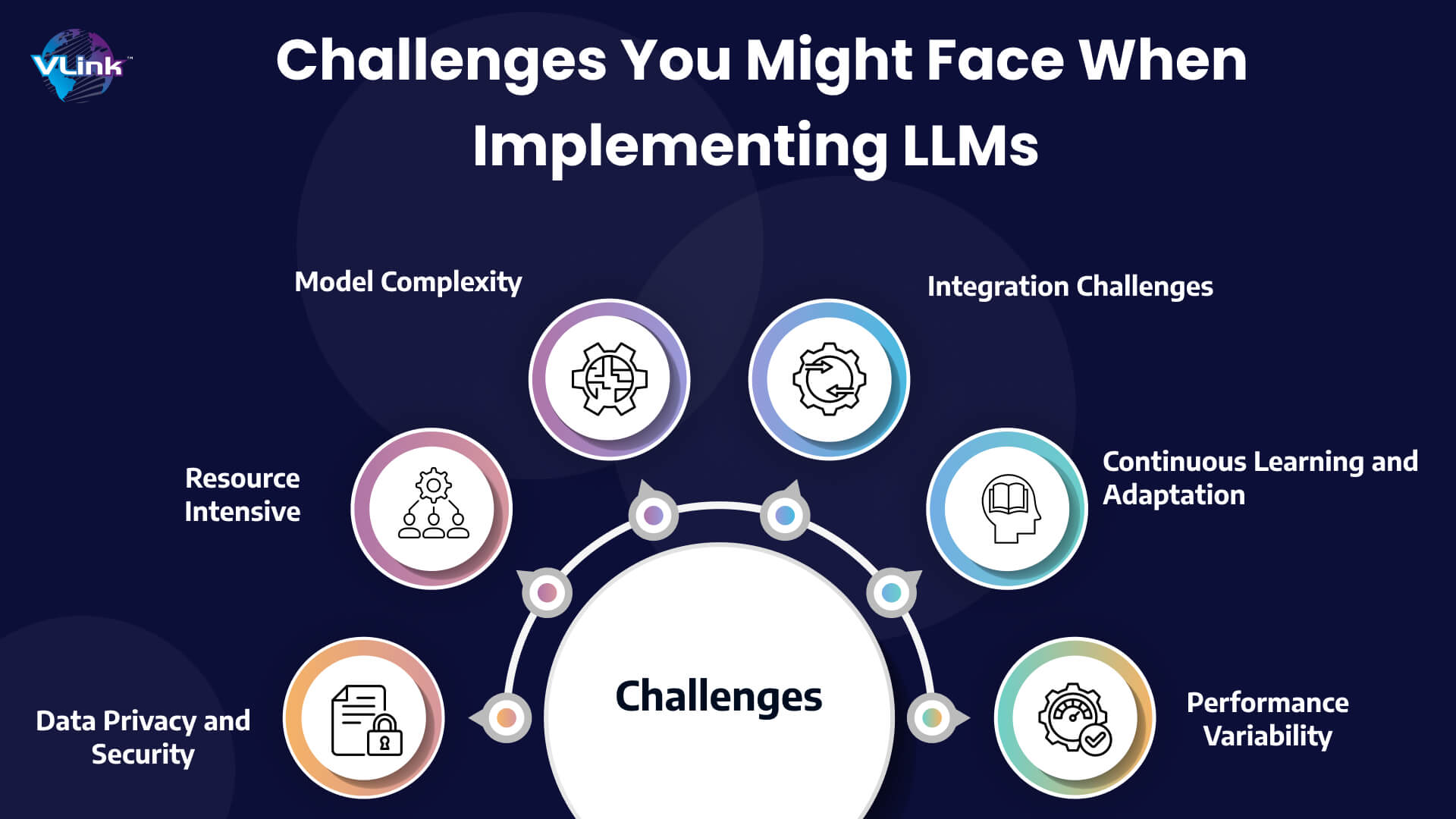 Challenges You Might Face When Implementing LLMs