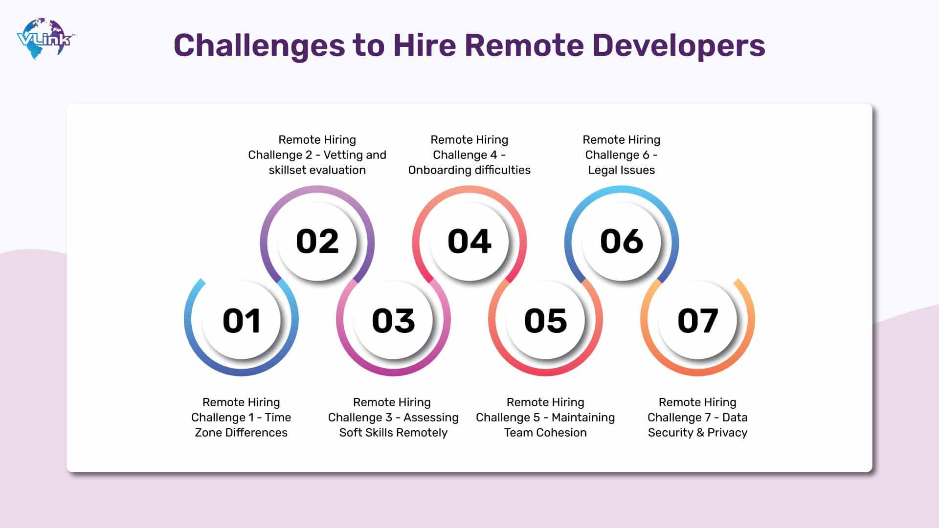 Main Challenges You Can Face When Hire Remote Developers.jpg