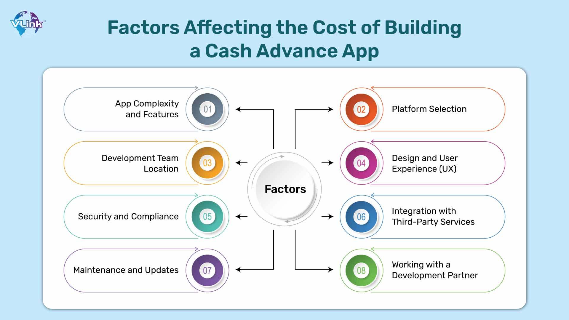 Factors Affecting the Cost of Building a Cash Advance App
