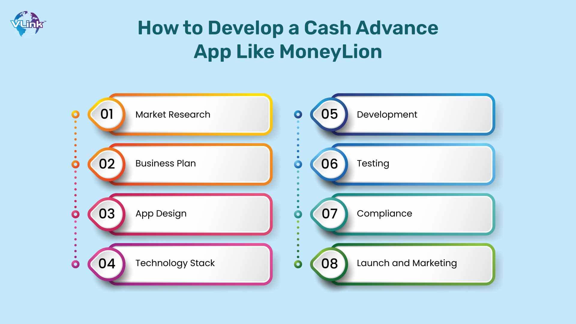 How to Develop a Cash Advance App Like MoneyLion