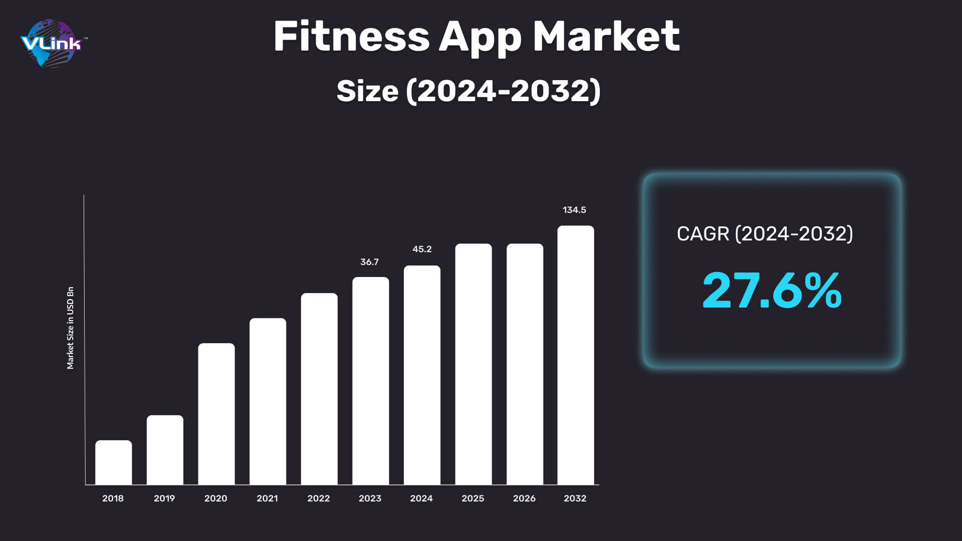 fitness app market size